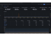 Grafana-Dashboard zur Überwachung eines Kubernetes-Clusters mit Metriken zur CPU- und Speichernutzung. Zeigt CPU-Auslastung, Speicherverwendung und Limits für verschiedene Namespaces. Linksseitige Navigation mit Bereichen wie Dashboards, Administration und Plugins.