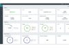 Das Bild ist ein Screenshot des Ceph-Speichermanagement-Dashboards. Das Dashboard zeigt verschiedene Metriken und Statusinformationen im Zusammenhang mit dem Speichercluster. Der Abschnitt "Status" beinhaltet einen "Cluster Status", der eine Gesundheitswarnung anzeigt, "Manager" mit einem aktiven und einem im Standby, "Hosts" mit insgesamt drei, "Monitors" mit drei im Quorum, "OSDs" zeigt drei als aktiv und eingebunden, und "Object Gateways" sowie "iSCSI Gateways" zeigen jeweils null Gesamtanzahl. Unter "Capacity" gibt es eine Anzeige, die die "Raw Capacity" (Rohkapazität) mit 4,34% Auslastung von 300 GiB anzeigt. "Objects" und "PG Status" werden durch kreisförmige Fortschrittsbalken dargestellt und zeigen 5,1 Tausend Objekte und 81 Placement Groups. Der Abschnitt "Performance" zeigt "Client Read/Write" (Client-Lesen/Schreiben) und "Client Throughput" (Client-Durchsatz) mit Aktivitätsdiagrammen, während "Recovery Throughput" (Wiederherstellungsdurchsatz) bei null ist und "Scrubbing" (Datenbereinigung) inaktiv ist. Die Benutzeroberfläche ist sauber mit einem hellen Hintergrund, und Datenvisualisierungen bieten einen schnellen Überblick über die Gesundheit und Leistung des Systems.